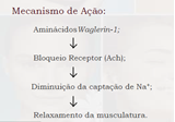 Lifting Sem Agulha 30g
