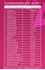 Polivitaminico Feminino 30 doses